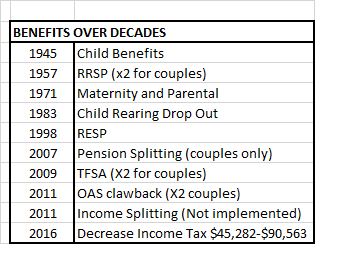 benefits over decades