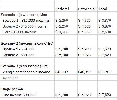 income-tax-rate-scenario-1-to-3