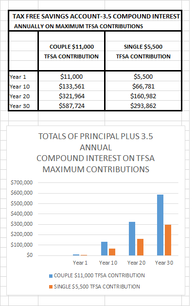 TFSA revised 2019 copy 1